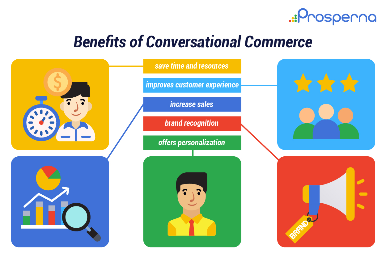 Everything You Need To Know About Conversational Commerce=04